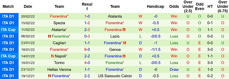 Nhận định, soi kèo Sassuolo vs Fiorentina, 2h45 ngày 27/2 - Ảnh 5