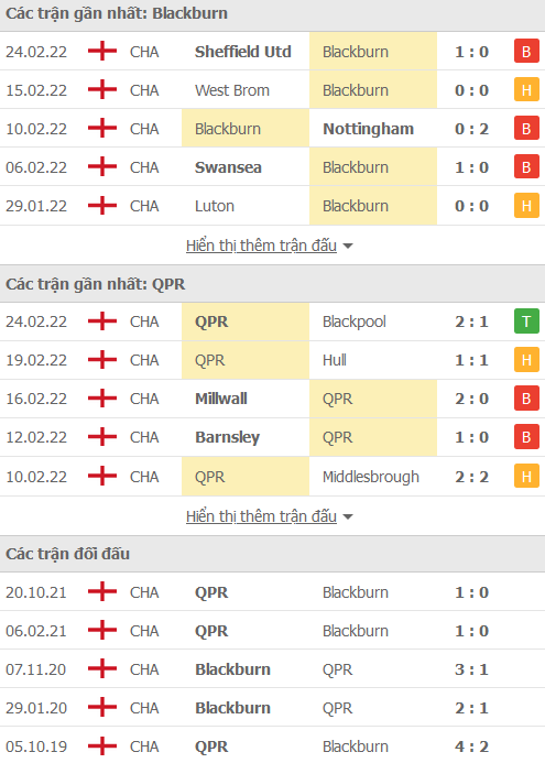 Nhận định, soi kèo Blackburn vs QPR, 19h30 ngày 26/2 - Ảnh 1