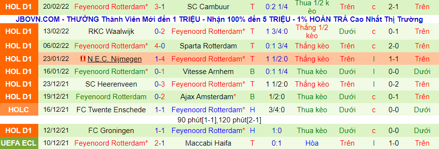 Nhận định, soi kèo AZ vs Feyenoord, 18h15 ngày 28/2 - Ảnh 2