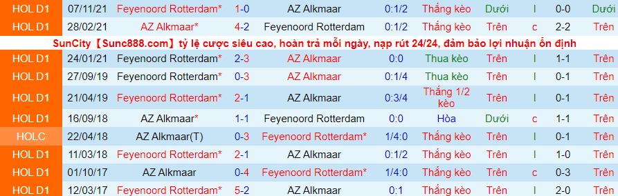 Nhận định, soi kèo AZ vs Feyenoord, 18h15 ngày 28/2 - Ảnh 3