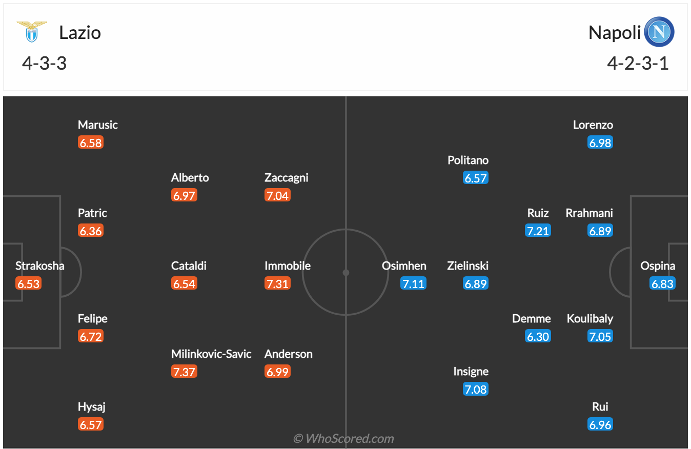 Nhận định, soi kèo Lazio vs Napoli, 2h45 ngày 28/2 - Ảnh 3