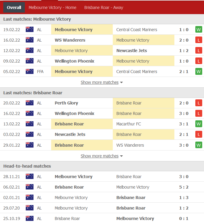 Nhận định, soi kèo Melbourne Victory vs Brisbane Roar, 15h25 ngày 28/2 - Ảnh 1