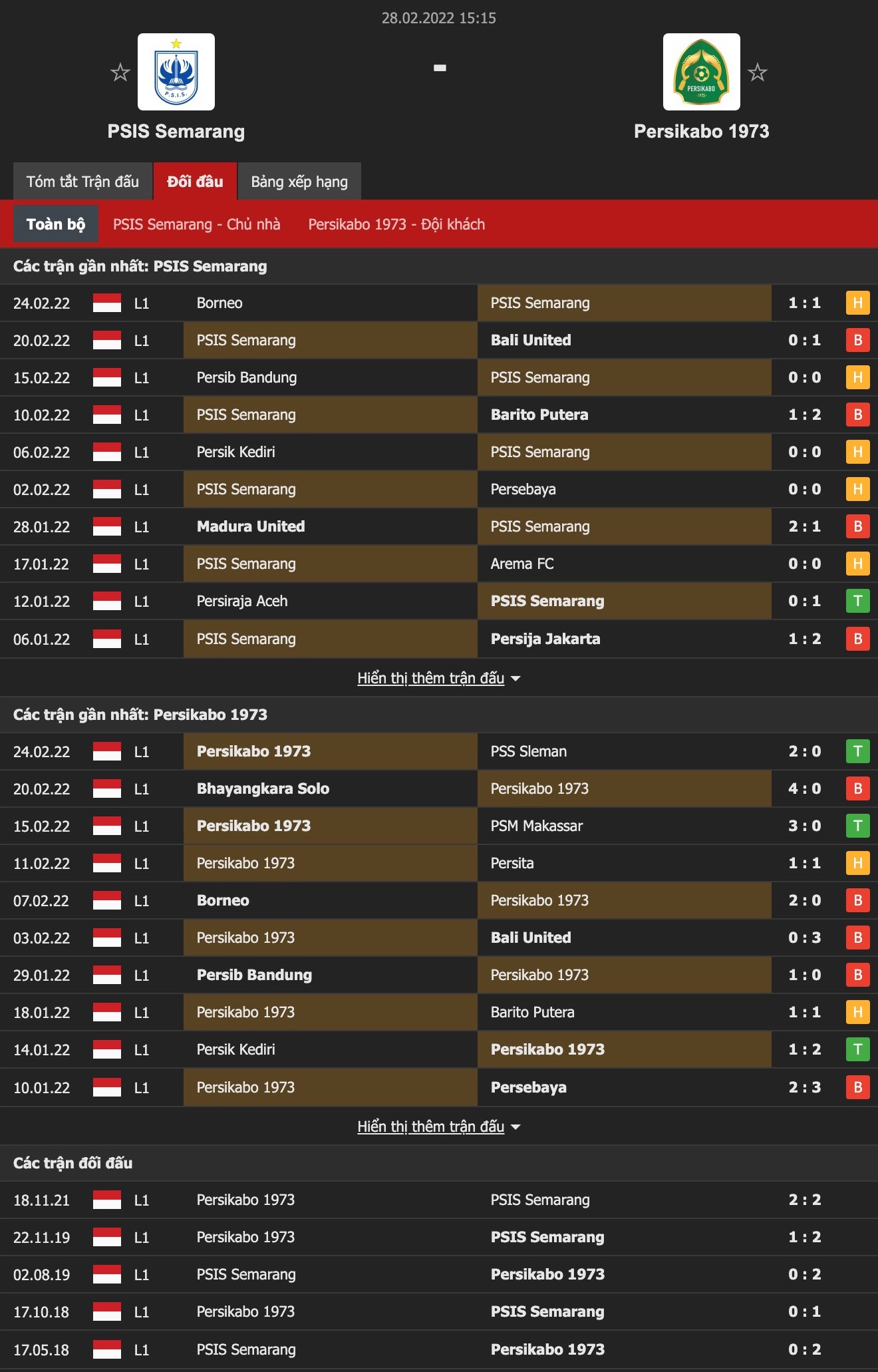 Nhận định, soi kèo PSIS Semarang vs TIRA-Persikabo, 15h15 ngày 28/2 - Ảnh 1