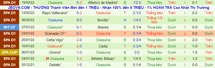 Nhận định, soi kèo Sociedad vs Osasuna, 0h30 ngày 28/2 - Ảnh 2