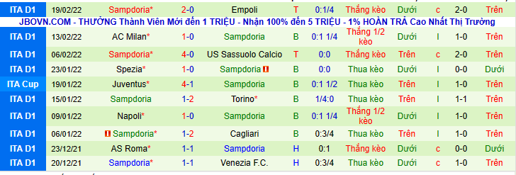 Nhận định, soi kèo Atalanta vs Samdoria, 2h45 ngày 1/3 - Ảnh 6
