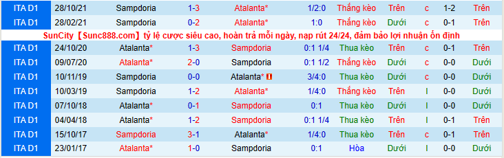 Nhận định, soi kèo Atalanta vs Samdoria, 2h45 ngày 1/3 - Ảnh 7