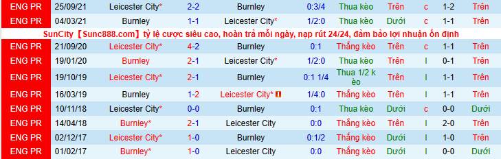 Nhận định, soi kèo Burnley vs Leicester City, 2h45 ngày 2/3 - Ảnh 3