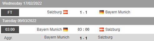 Biến động tỷ lệ kèo Bayern Munich vs R.B Salzburg, 3h00 ngày 9/3 - Ảnh 1