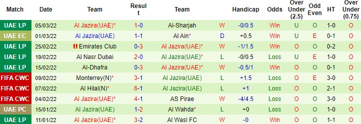 Nhận định, soi kèo Al Ain vs Al Jazira, 23h15 ngày 8/3 - Ảnh 3