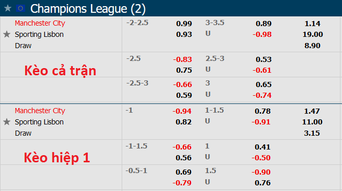 Nhận định, soi kèo Man City vs Sporting Lisbon, 3h00 ngày 10/3 - Ảnh 1