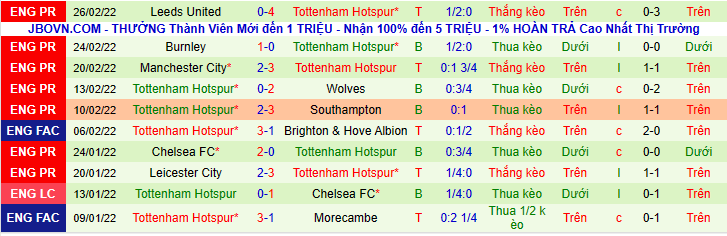 Nhận định, soi kèo Middlesbrough vs Tottenham, 2h55 ngày 2/3 - Ảnh 8