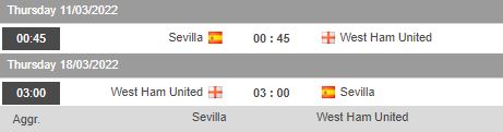 Biến động tỷ lệ kèo Sevilla vs West Ham, 0h45 ngày 11/3 - Ảnh 1