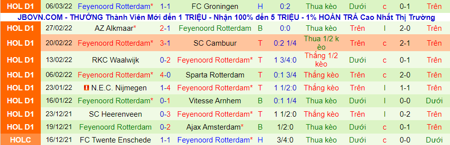 Nhận định, soi kèo Partizan vs Feyenoord, 0h45 ngày 11/3 - Ảnh 3