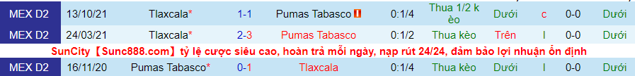 Nhận định, soi kèo Pumas Tabasco vs Tlaxcala, 8h05 ngày 10/3 - Ảnh 3