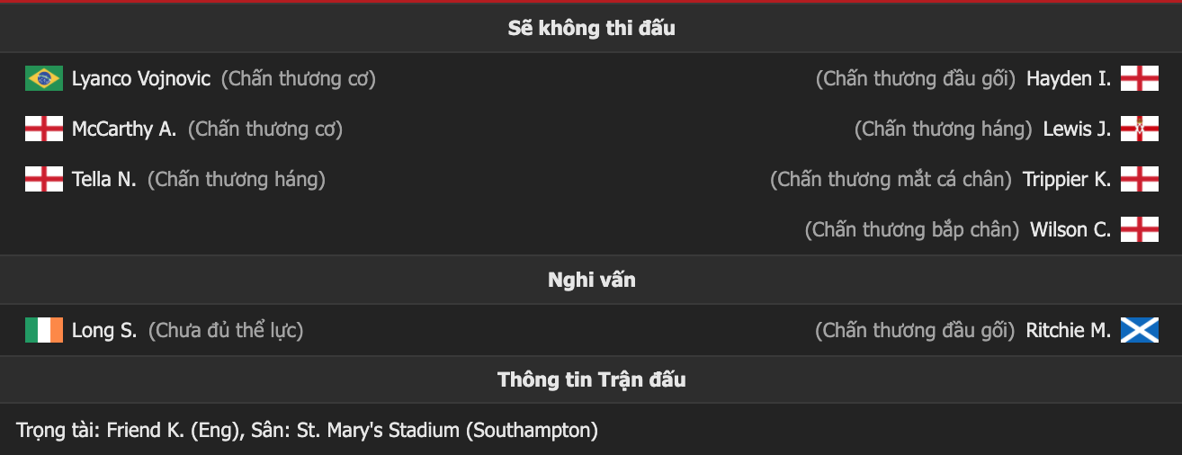 Nhận định, soi kèo Southampton vs Newcastle, 2h30 ngày 11/3 - Ảnh 2