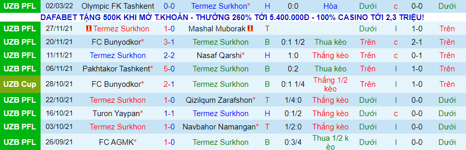 Nhận định, soi kèo Surkhon Termiz vs Navbahor, 20h30 ngày 10/3 - Ảnh 1