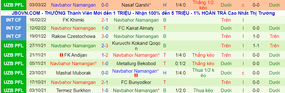 Nhận định, soi kèo Surkhon Termiz vs Navbahor, 20h30 ngày 10/3 - Ảnh 2