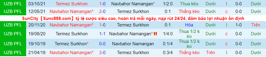 Nhận định, soi kèo Surkhon Termiz vs Navbahor, 20h30 ngày 10/3 - Ảnh 3