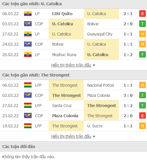 Nhận định, soi kèo Univ Catolica Quito vs The Strongest, 07h30 ngày 11/3 - Ảnh 1