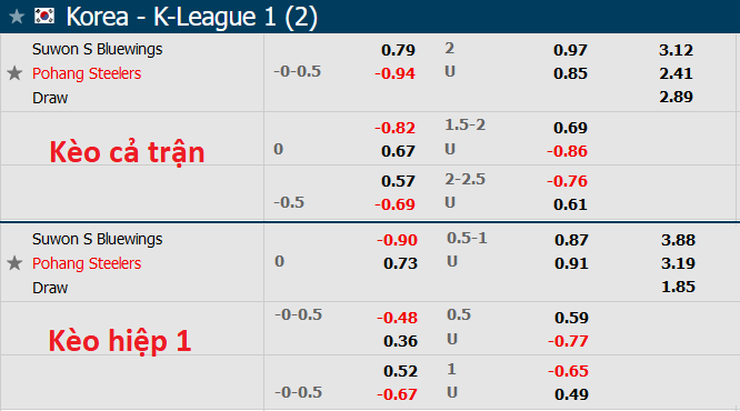 Nhận định, soi kèo Suwon Bluewings vs Pohang Steelers, 14h30 ngày 12/3 - Ảnh 1