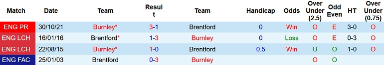Nhận định, soi kèo Brentford vs Burnley, 22h00 ngày 12/3 - Ảnh 4