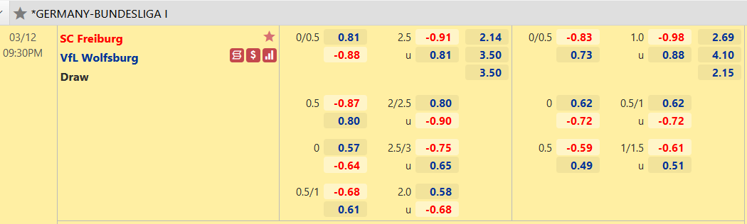 Nhận định, soi kèo Freiburg vs Wolfsburg, 21h30 ngày 12/3 - Ảnh 1