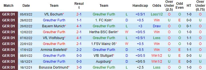 Nhận định, soi kèo Greuther Furth vs RB Leipzig, 1h30 ngày 14/3 - Ảnh 6