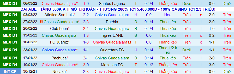 Nhận định, soi kèo Guadalajara Chivas vs América, 10h00 ngày 13/3 - Ảnh 1