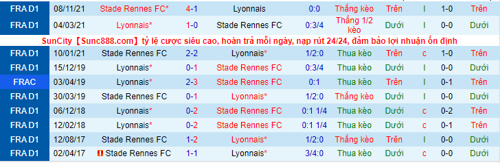 Nhận định, soi kèo Lyon vs Rennes, 23h05 ngày 13/3 - Ảnh 3