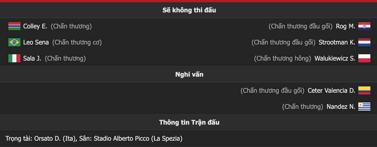 Nhận định, soi kèo Spezia vs Cagliari, 21h ngày 12/3 - Ảnh 2