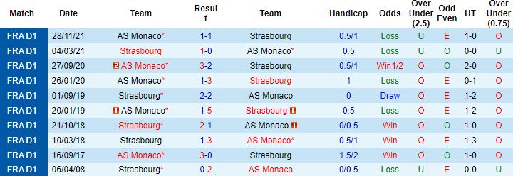 Nhận định, soi kèo Strasbourg vs Monaco, 21h00 ngày 13/3 - Ảnh 4