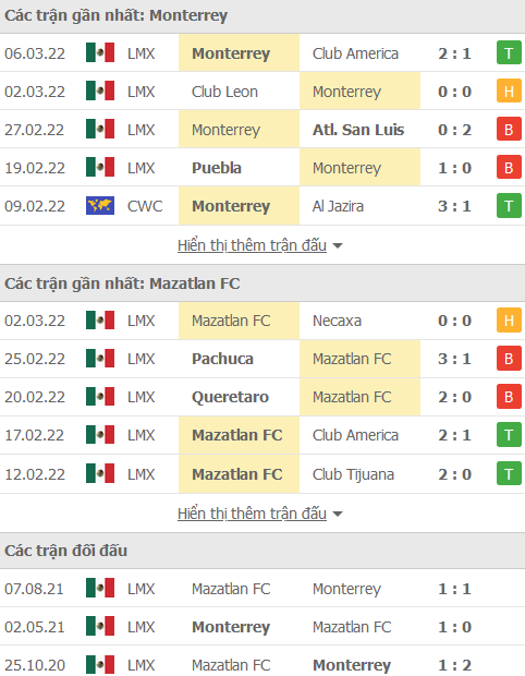 Soi kèo hiệp 1 Monterrey vs Mazatlan, 10h06 ngày 13/3 - Ảnh 1