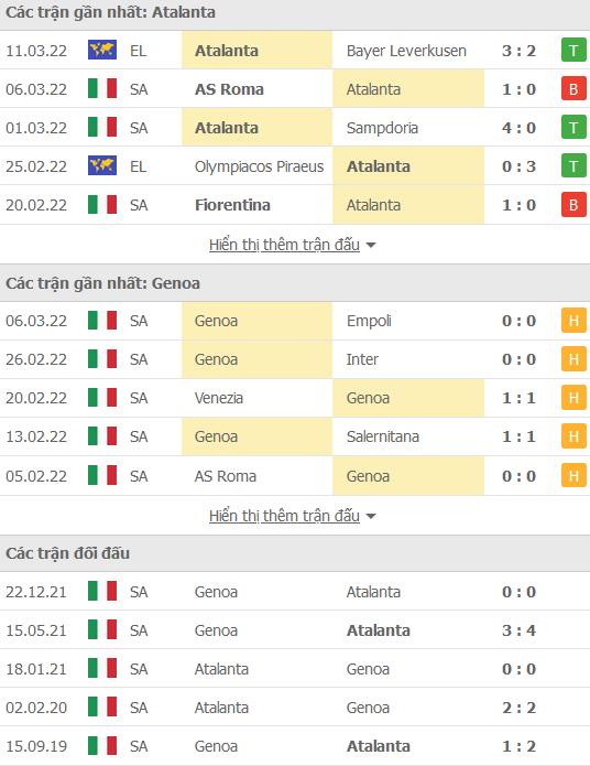 Nhận định, soi kèo Atalanta vs Genoa, 00h00 ngày 14/3 - Ảnh 1