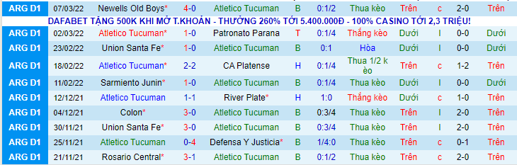 Nhận định, soi kèo Atletico Tucuman vs Racing Club, 5h15 ngày 15/3 - Ảnh 1