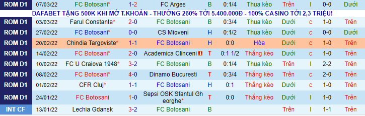 Nhận định, soi kèo FC Botosani vs Gaz Metan Medias, 23h00 ngày 14/3 - Ảnh 1