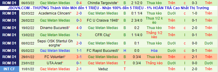 Nhận định, soi kèo FC Botosani vs Gaz Metan Medias, 23h00 ngày 14/3 - Ảnh 2