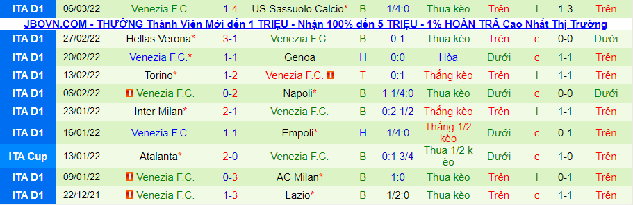 Nhận định, soi kèo Lazio vs Venezia FC, 2h45 ngày 15/3 - Ảnh 2