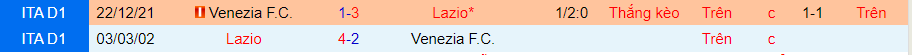 Nhận định, soi kèo Lazio vs Venezia FC, 2h45 ngày 15/3 - Ảnh 3