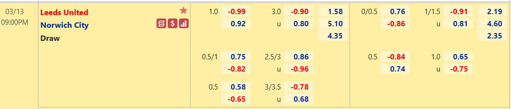 Nhận định, soi kèo Leeds Utd vs Norwich, 21h00 ngày 13/3 - Ảnh 1