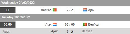 Biến động tỷ lệ kèo Ajax vs Benfica, 3h00 ngày 16/3 - Ảnh 1
