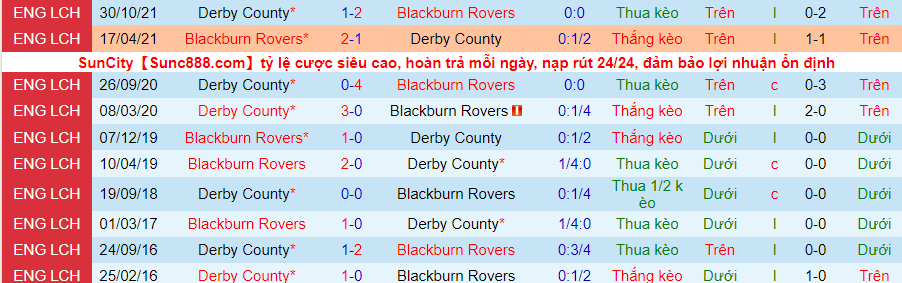 Nhận định, soi kèo Blackburn vs Derby County, 2h45 ngày 16/3 - Ảnh 3
