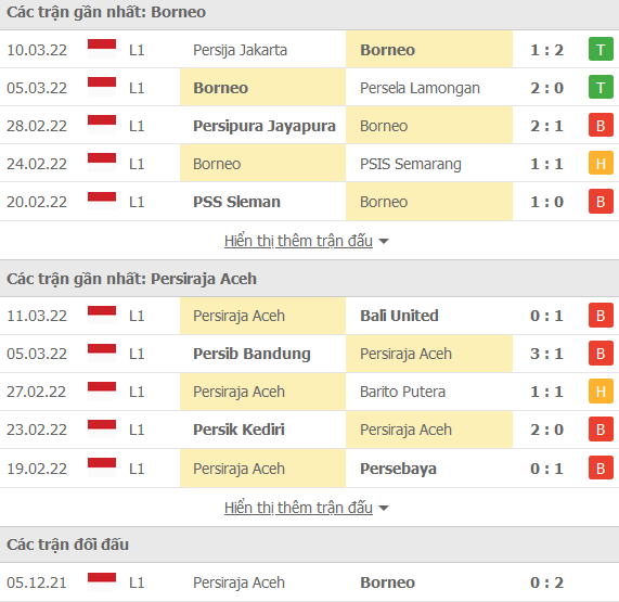 Nhận định, soi kèo Borneo vs Persiraja Banda, 15h15 ngày 15/3 - Ảnh 1