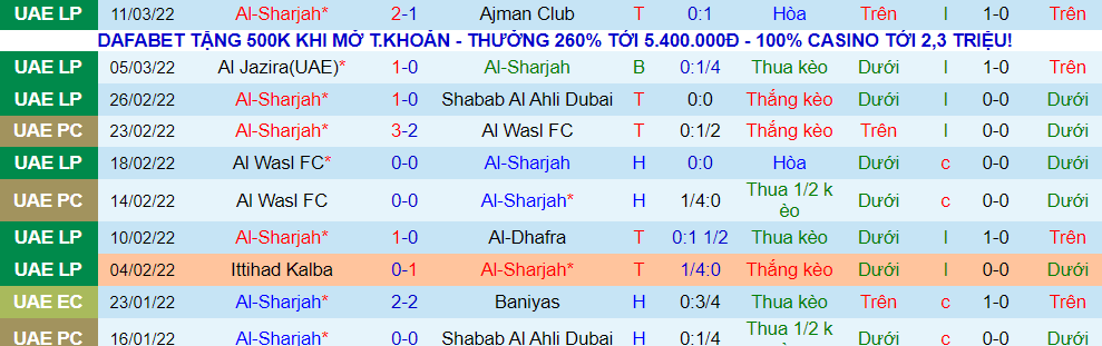 Nhận định, soi kèo Sharjah vs Al Zawra’a, 23h15 ngày 15/3 - Ảnh 1