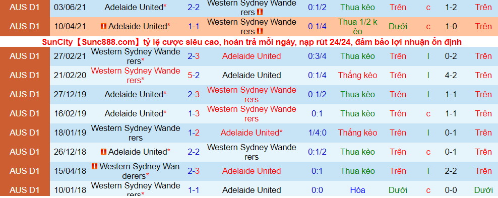 Soi kèo phạt góc Adelaide vs WS Wanderers, 15h35 ngày 16/3 - Ảnh 3