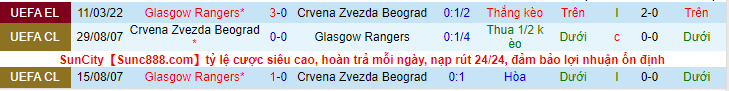 Nhận định, soi kèo Crevena Zvezda Beograd vs Glasgow Rangers, 0h45 ngày 18/3 - Ảnh 3