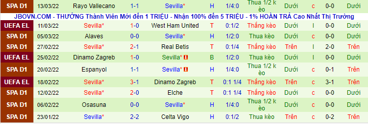 Nhận định, soi kèo West Ham United vs Sevilla, 3h00 ngày 18/3 - Ảnh 5