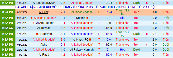 Nhận định, soi kèo Al Ittihad Jeddah vs AL Hazm, 23h05 ngày 18/3 - Ảnh 1