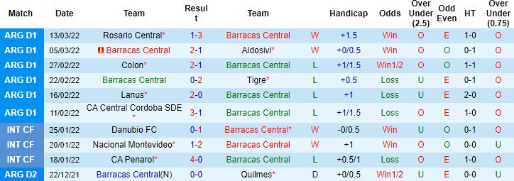 Nhận định, soi kèo Barracas Central vs Sarmiento Junin, 7h30 ngày 19/3 - Ảnh 4