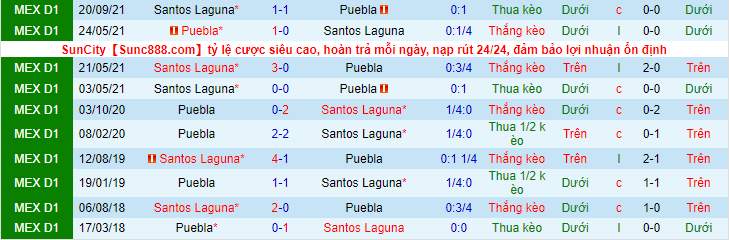 Nhận định, soi kèo Puebla vs Santos Laguna, 10h00 ngày 19/3 - Ảnh 4