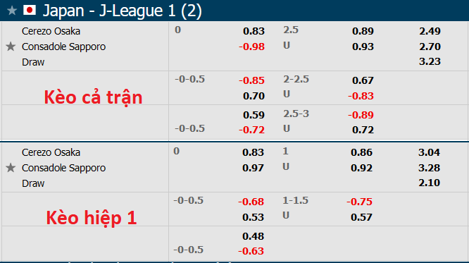 Nhận định, soi kèo Cerezo Osaka vs Consadole Sapporo, 14h00 ngày 19/3 - Ảnh 1